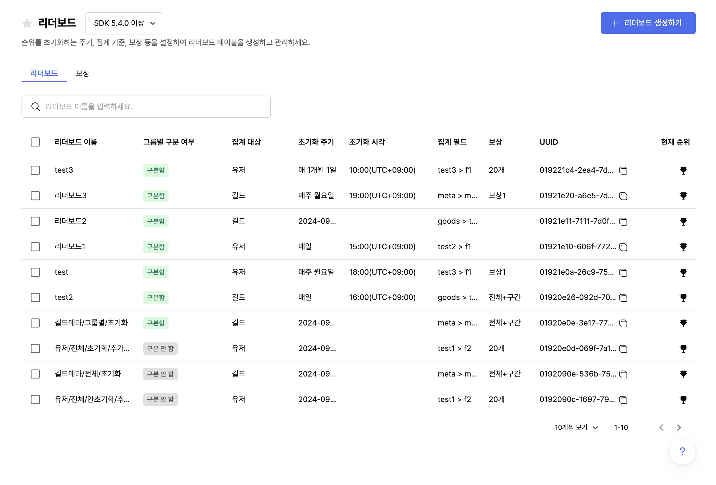 leaderboard list